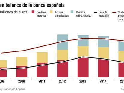 Moody's castiga a la banca española por su rentabilidad