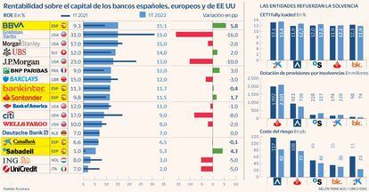 Rentabilidad banca