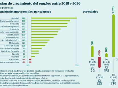 España habrá recuperado todo el empleo destruido en la crisis en 2023