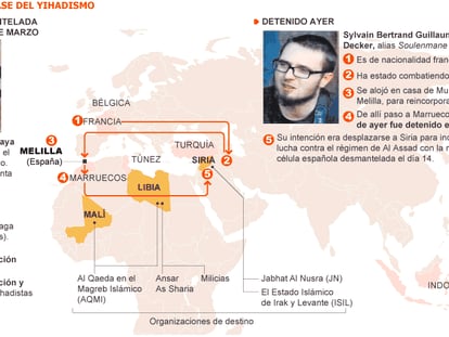 Fuente: elaboración propia.