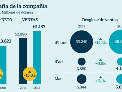 Apple, a la caza del billón de dólares