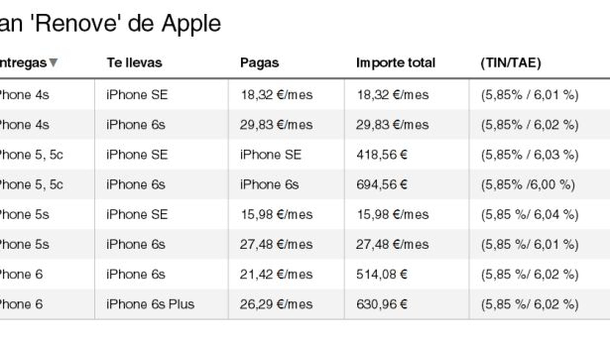 Apple financia la compra del iPhone a plazos