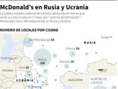 Las razones de McDonald's para abandonar Crimea