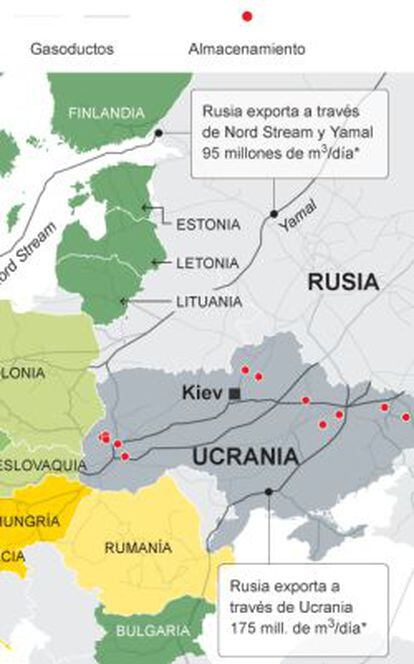 Importadores de gas ruso en la UE