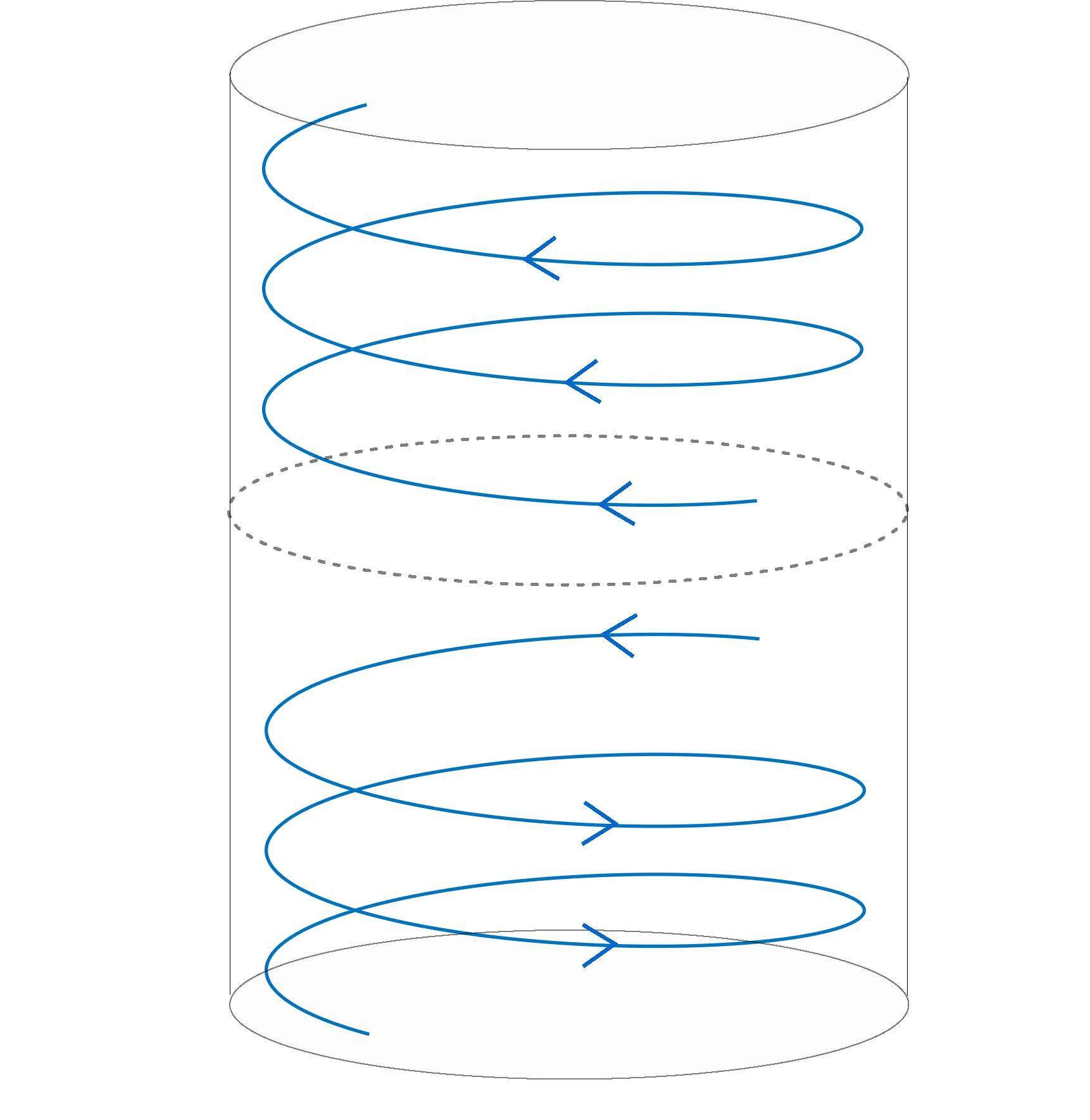 Representación de la simulación de Luo y Hou, en la que el fluido se desplaza dentro de un cilindro.