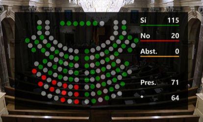 El Parlament s’ha mostrat decididament favorable al Pacte Nacional per la Llengua.