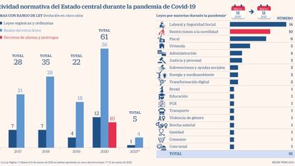 Un año de pandemia, a golpe de decreto-ley