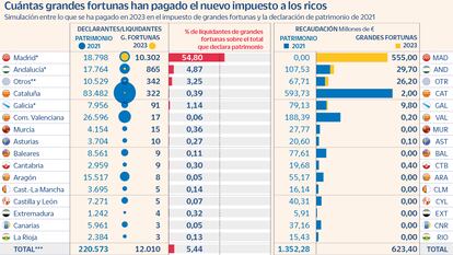 Impuesto Grandes Fortunas