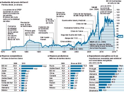 El mercado mundial de crudo