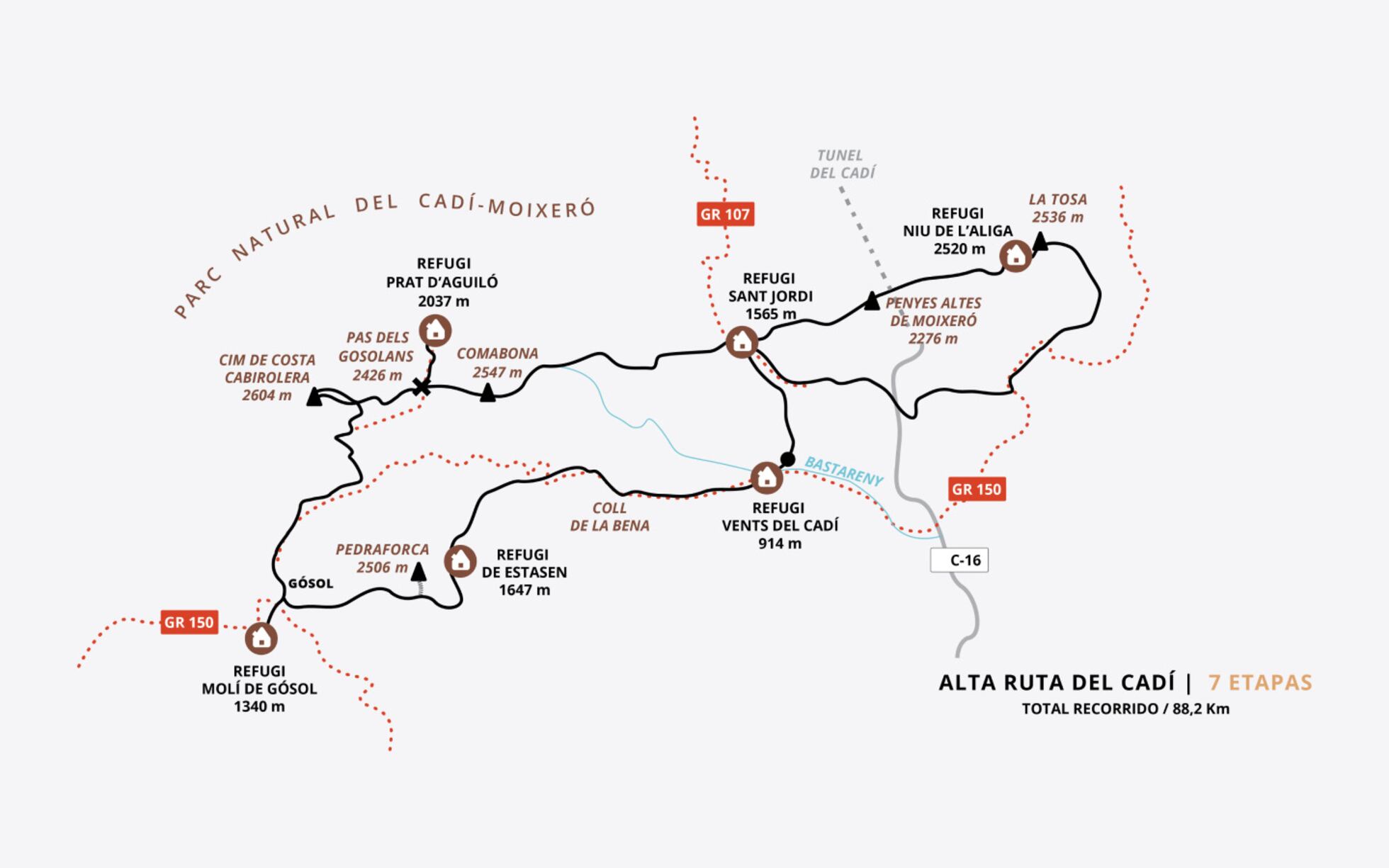 La Alta ruta del Cadí o