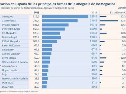 Facturación bufetes