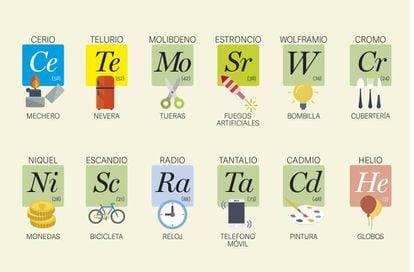 La mejor tabla periódica ilustrada para estudiar los elementos y enterarse  | Bienestar | BuenaVida | EL PAÍS