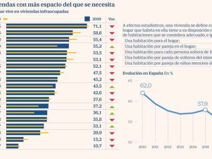 Desventajas para el confinamiento: los hogares en España reducen su espacio por persona