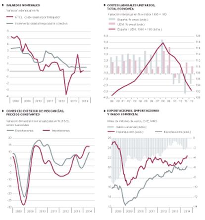 Fuentes: Eurostat, M. de Economía, M. de Empleo e INE. Gráficos elaborados por A. Laborda