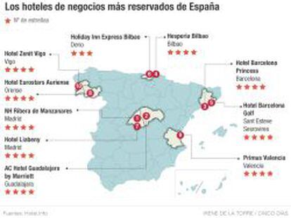 Los mejores hoteles para hacer negocios en España