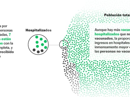 Dos gráficos que ilustran la eficacia de las vacunas contra el coronavirus