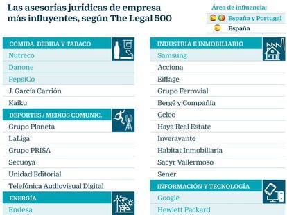 Pulse en la imagen para ampliar el mapa de empresas incluídas en la GC Powerlist de The Legal 500.