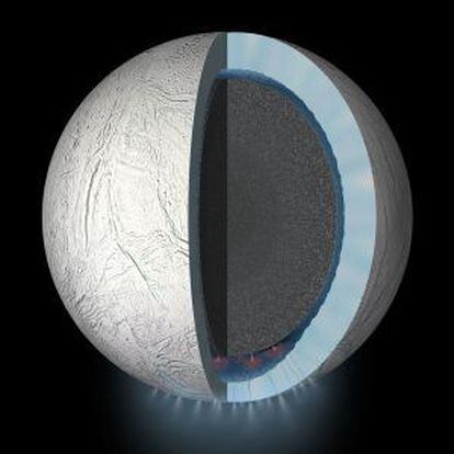 Recreción del interior de Encélado.
