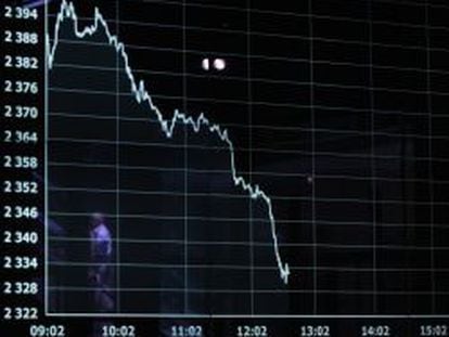 Imagen de un chart en la Bolsa de Polonia. 