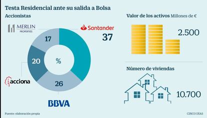 Testa Residencial