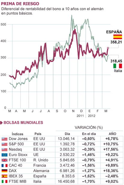 Fuente: Bloomberg.