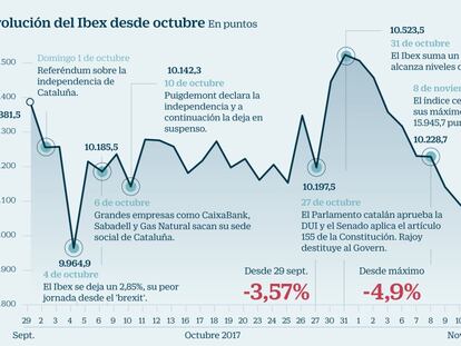 El Ibex vuelve a las andadas tras el espejismo de rebote del jueves