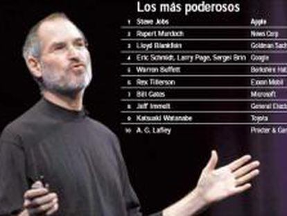 Steve Jobs, fundador de Apple