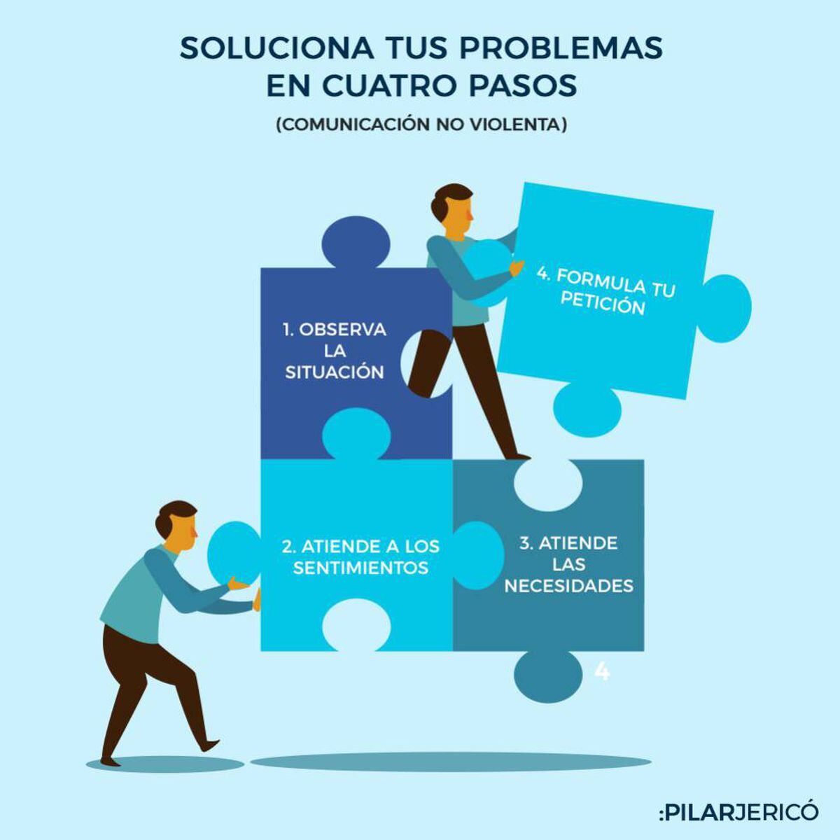 Si quieres resolver un problema con alguien, sigue estos cuatro pasos | El  laboratorio de felicidad | EL PAÍS