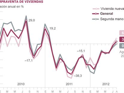 Fuente: INE