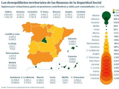 Desequilibrios territoriales en las finanzas de la Seguridad Social