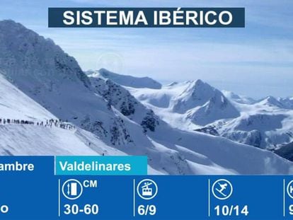 Estaciones de esquí en el Sistema Ibérico