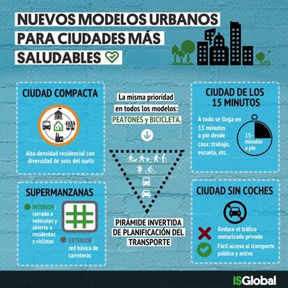 Nuevos modelos urbanos para ciudades más saludables.
