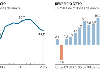 Grandes compras y operaciones en tres lustros prolíficos