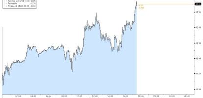 Así recuperó terreno el petróleo (Brent)
