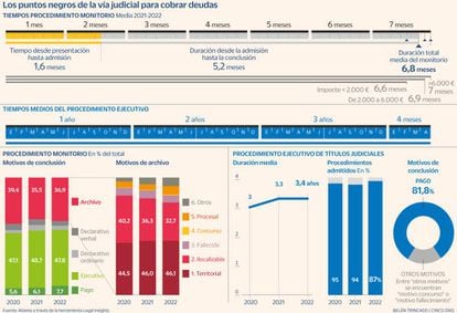 Monitorios