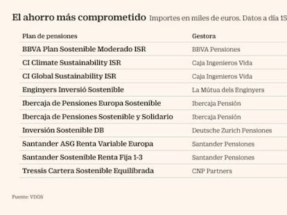 Ahorro sostenible - Planes de pensiones