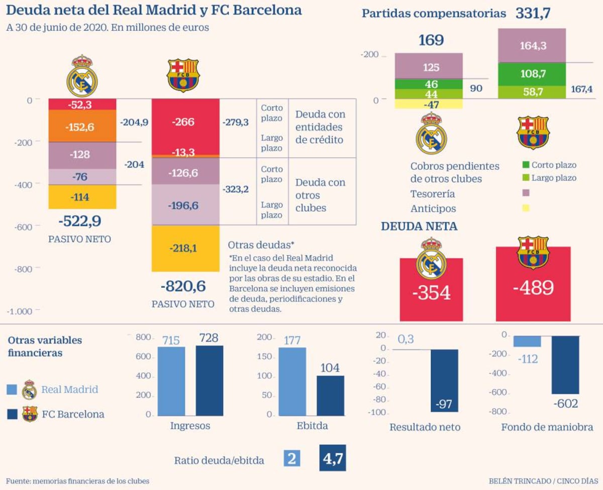 cincodias.elpais.com