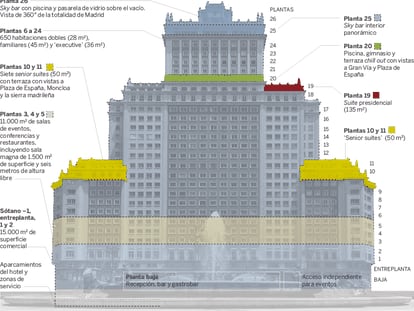 Así será el hotel de lujo del Edificio España: la joya de Riu en Madrid