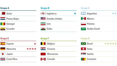Así es el calendario final del Mundial de Qatar 2022