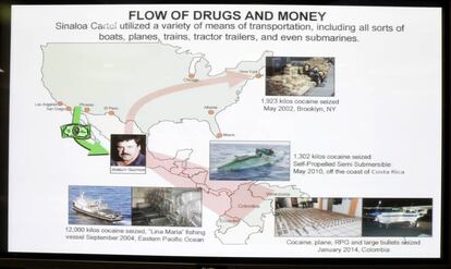 Un gráfico sobre las operaciones del Chapo mostrado en la Corte de Brooklyn.