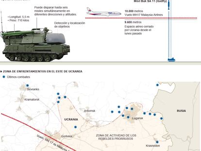 Fuente: NYT, Army-technology.com, The Washington Post, GlobalSecurity.org.