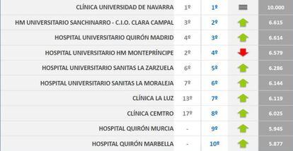 Fuente: Informe MRS 2015