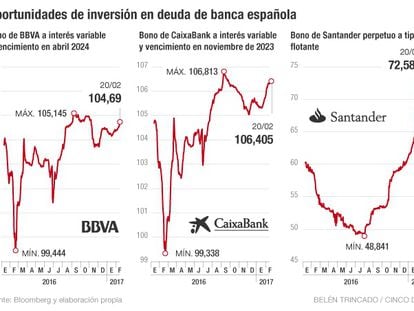Cómo ganar dinero con la deuda de la banca española