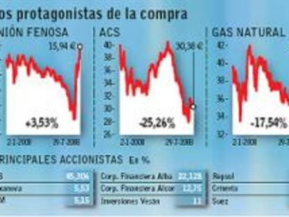 Los accionistas de Gas Natural estudian ofrecer por Fenosa algo más de 18 euros