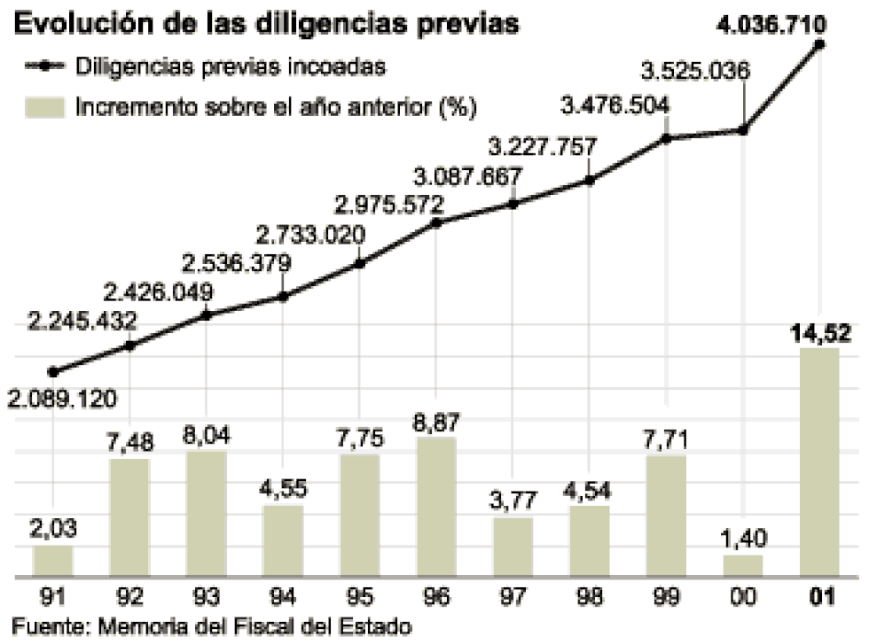 Los Inmigrantes Y La Delincuencia En Prensa Una Imagen