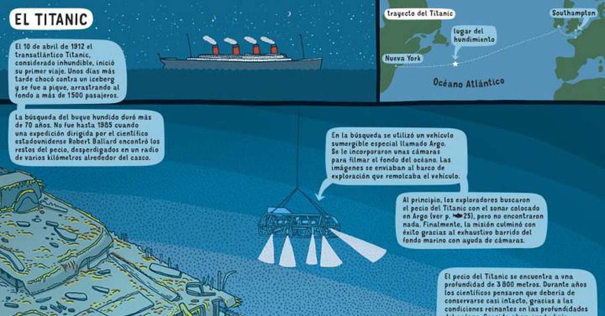 El 'Titanic', solo uno de los más de tres millones de barcos hundidos |  Ciencia | EL PAÍS