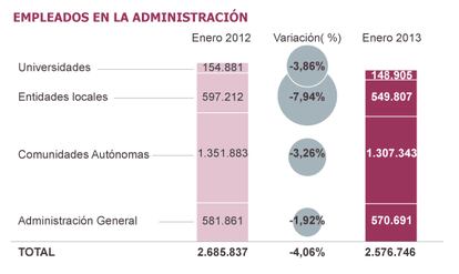 Fuente: Ministerio de Hacienda