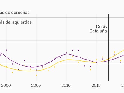 Andalucía gira a la derecha