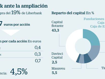 Cómo comprar acciones de Liberbank con un descuento del 37%