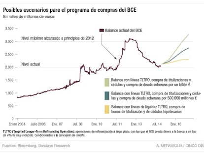 La hora de Draghi, de las palabras a los hechos